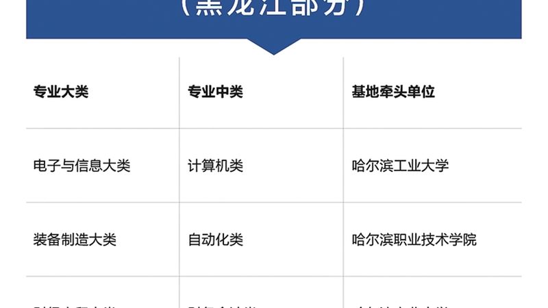 线上培训适合以下人群：